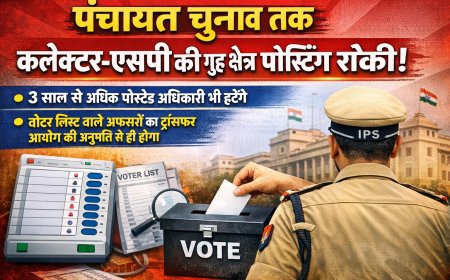 पंचायत चुनाव तक कलेक्टर-एसपी की गृह क्षेत्र में पोस्टिंग रोकी, 3 साल से अधिक पोस्टेड अधिकारी हटेंगे